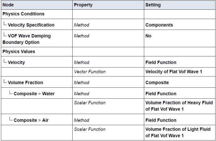 [案例分析]STARCCM+入门系列之——船舶阻力预测模拟的图8
